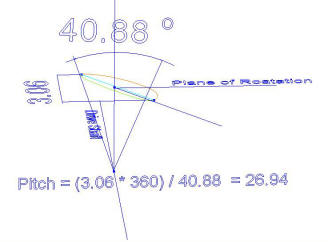 Checking by using the Manually Measuring Prop Pitch method.