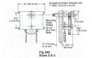 Edson Gear Box