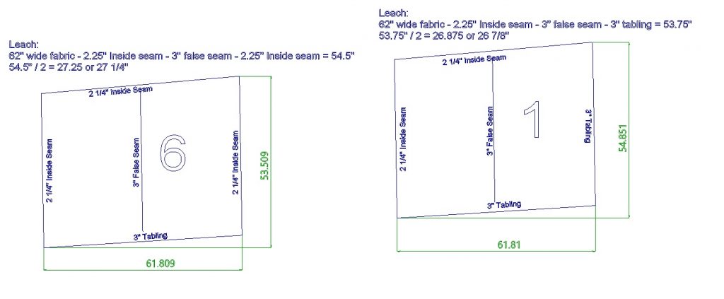 Expanded sections