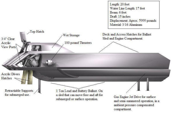 Design prior to starting the build.